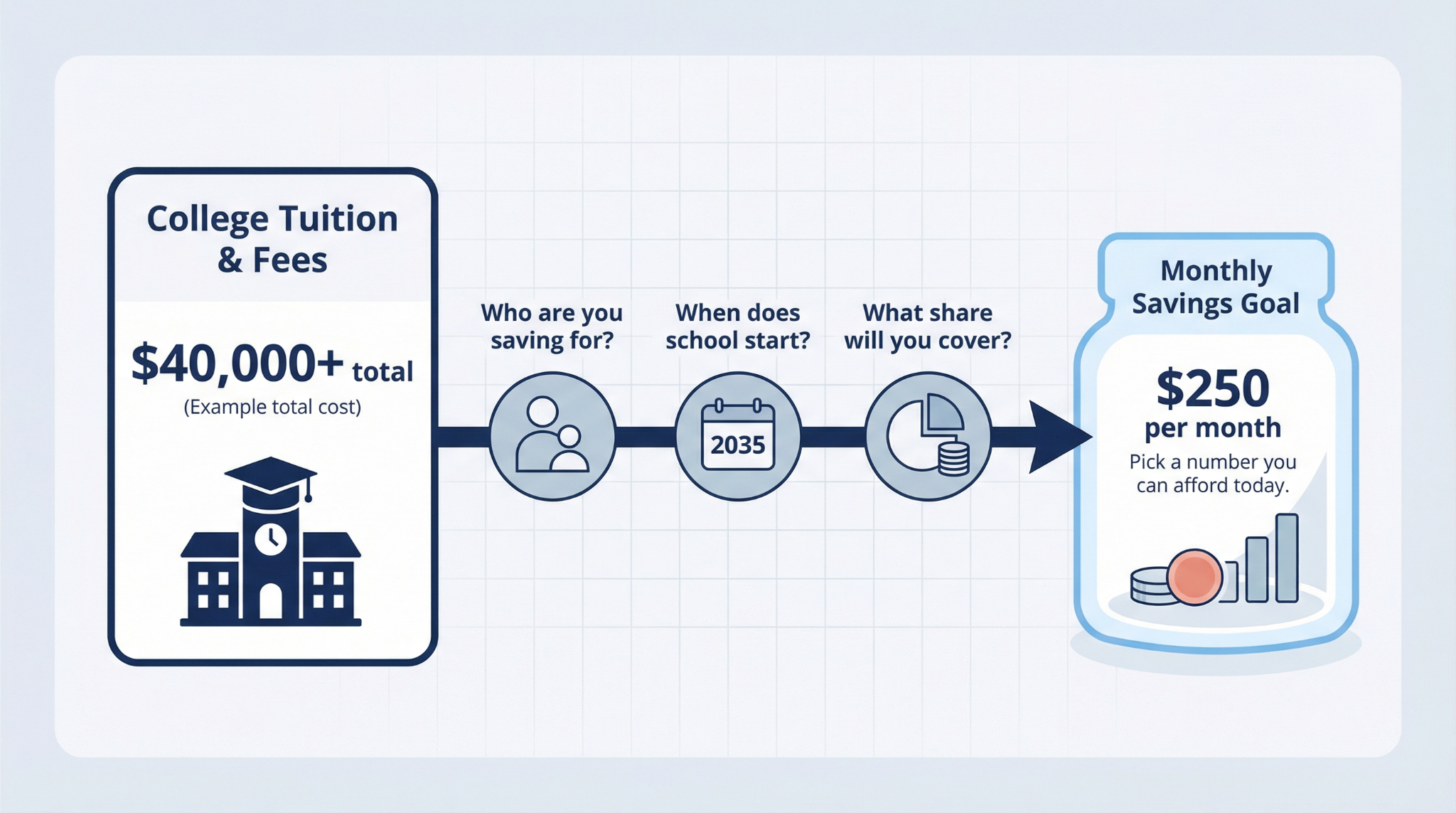 Six Steps to Start a 529 College Savings Plan 